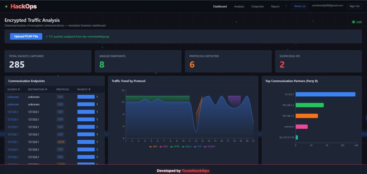 Network Forensics Investigation Tool
